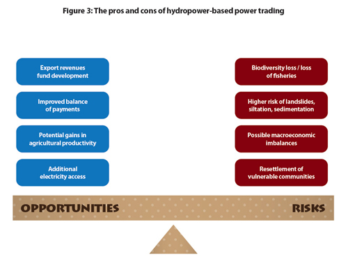 Figure 3 Figure 3