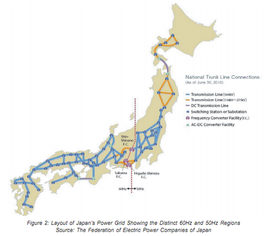 japans electricity system2 japans electricity system2