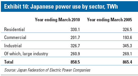 jp power use jp power use