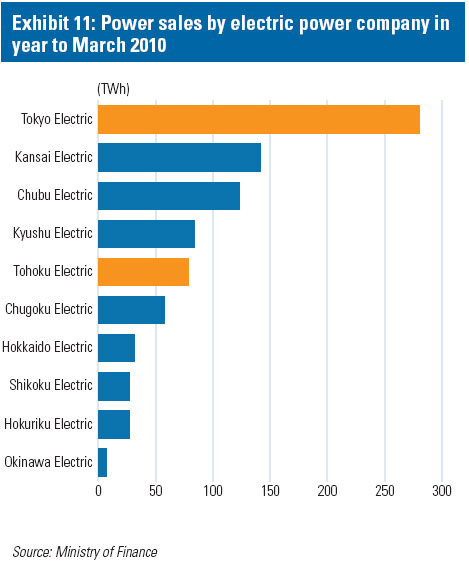 jp power sales jp power sales