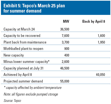 jp tepco plan jp tepco plan