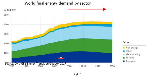 figure 1 figure 1