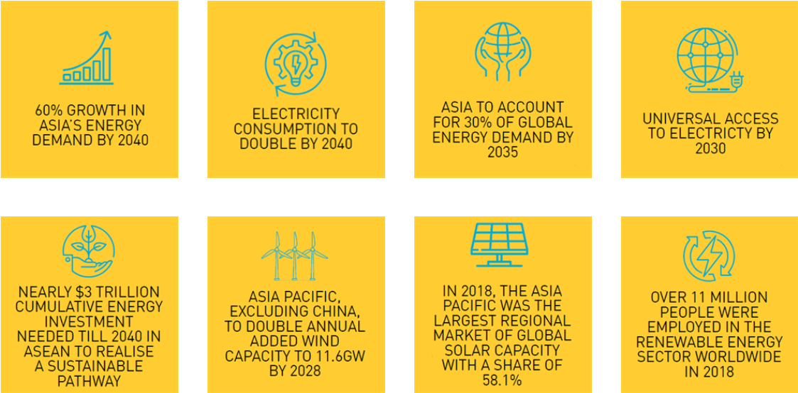 2021-asia-clean-energy-summit