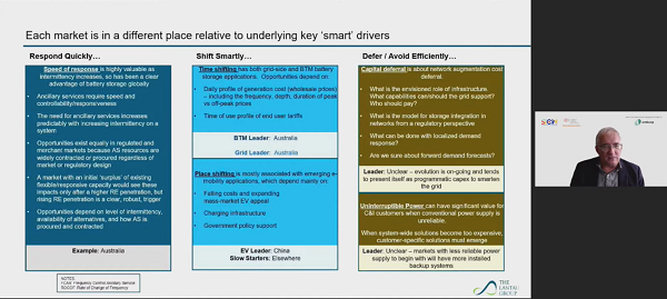 SIEW Thinktank Roundtable C Behavioural Factors and Technology to Manage Changes in Energy Demand 5