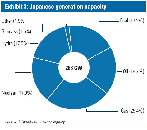 jp generation capacity