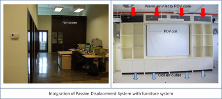 Passive Displacement Ventilation