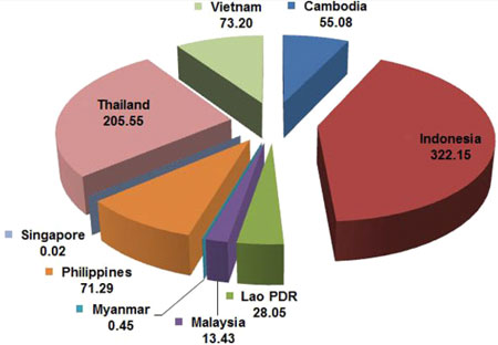 Climate Funds Update