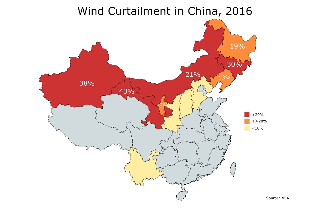 china turns to energy storage wind curtailment