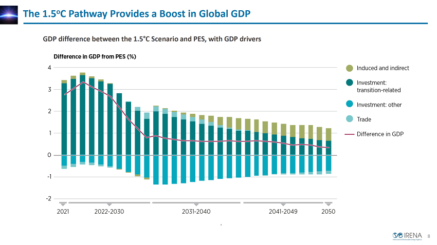 irenas-world-energy-transitions-outlook-2022-report-slide