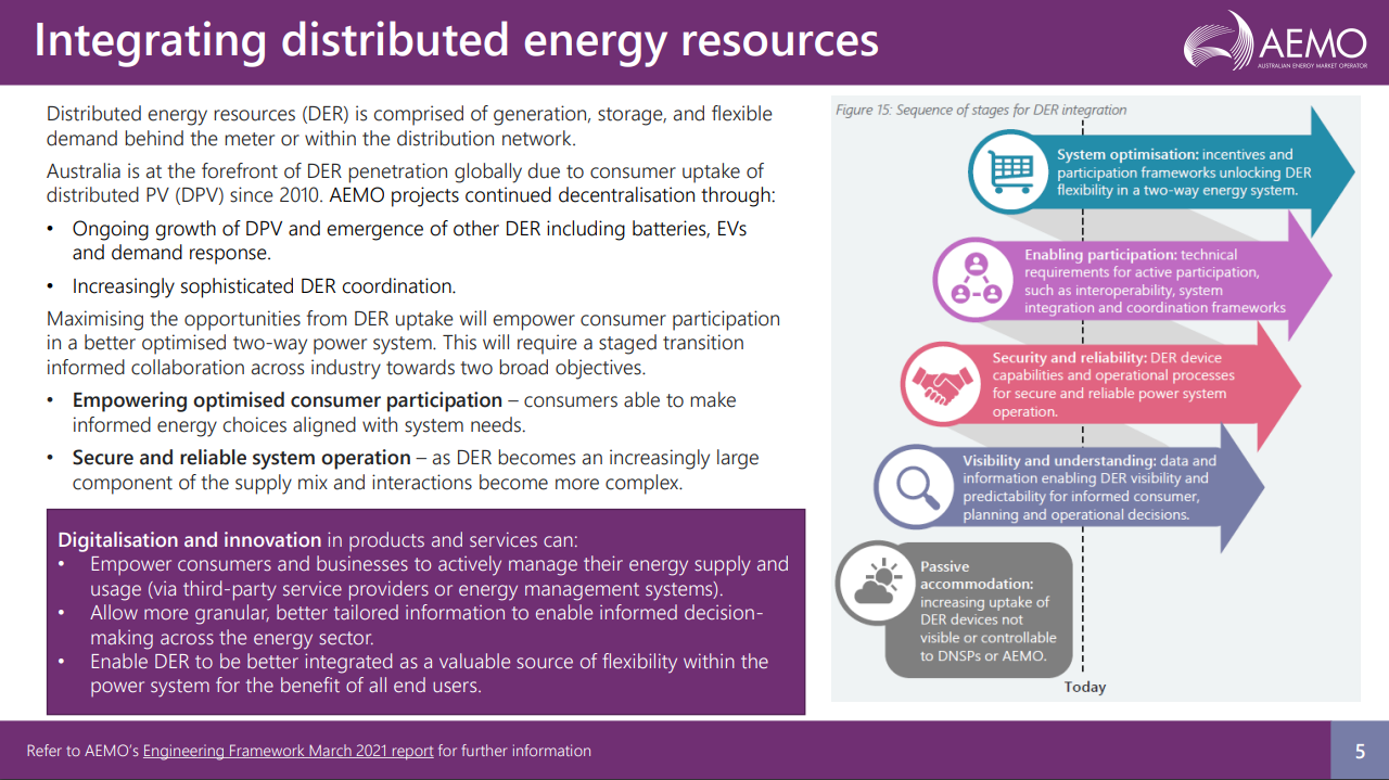 AEMO Screenshot 2021-08-02 124153