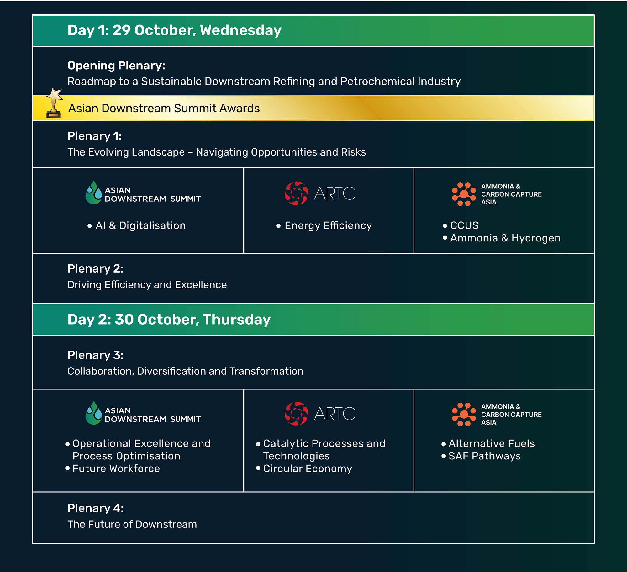 conference-overview-table-01520268b5-ef9f-4610-8102-db321e916e6a