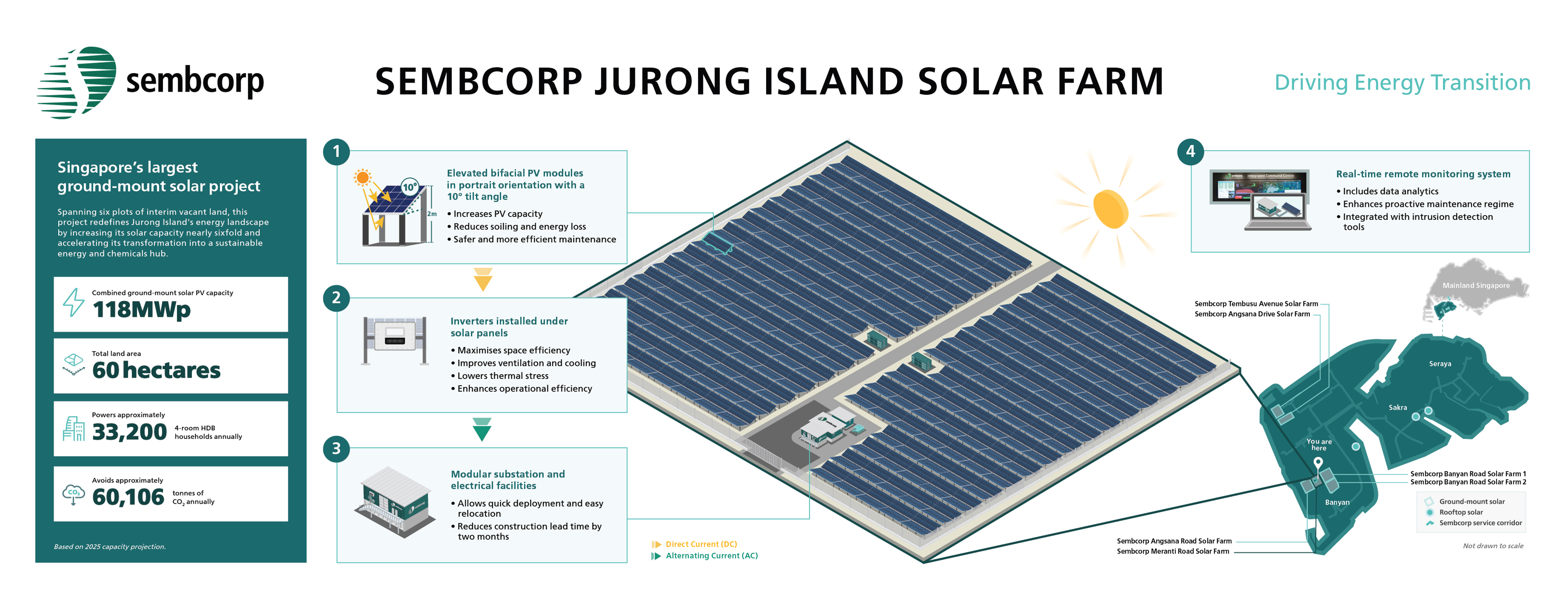 Key Features of the Sembcorp Jurong Island Solar Farm