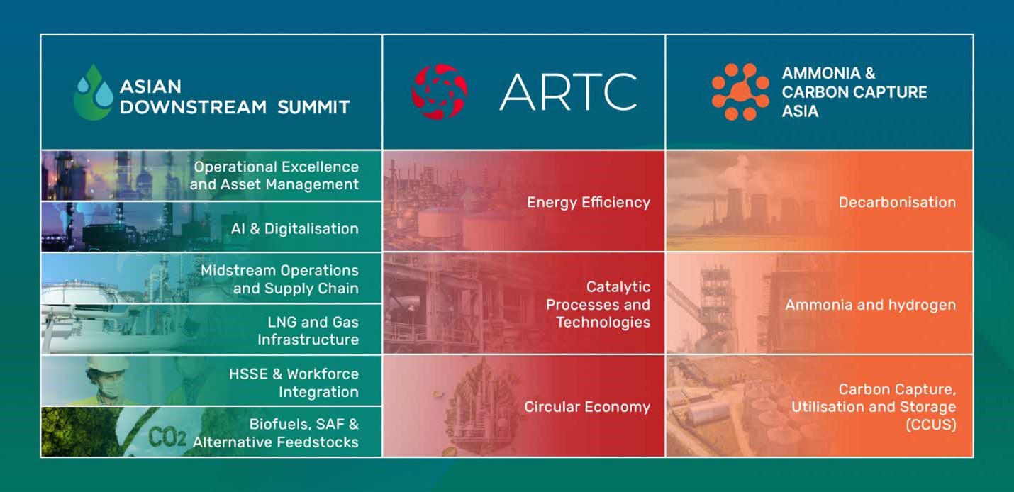 Asian Downsteam Summit