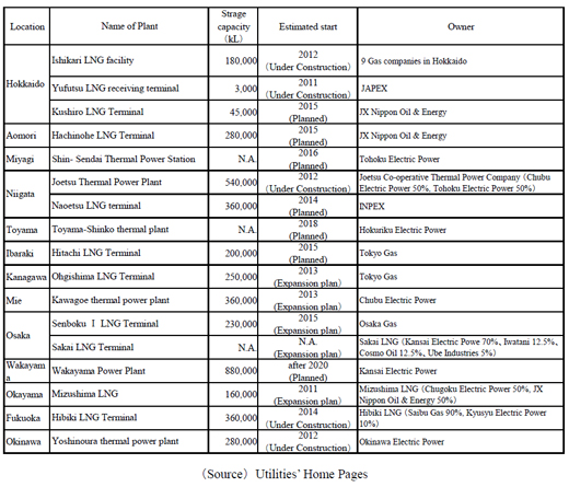 Table 3