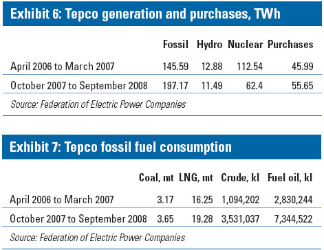 jp tepco generation