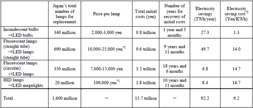 Table 4