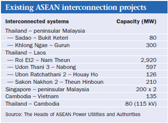 asean 1
