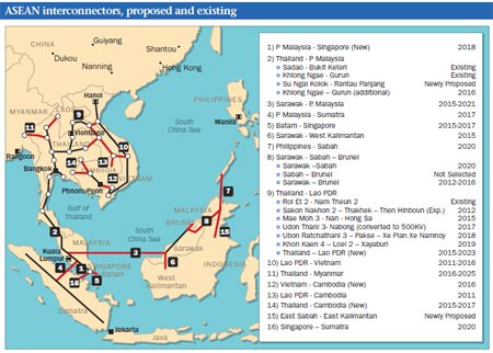 asean 2 0