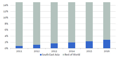 graph 31oct