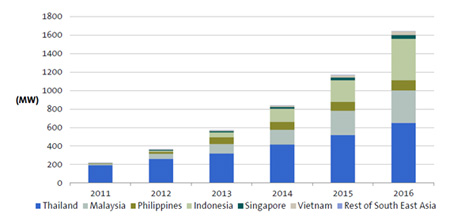 graph 31oct 2