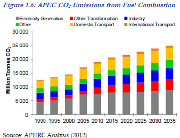 aperc image2