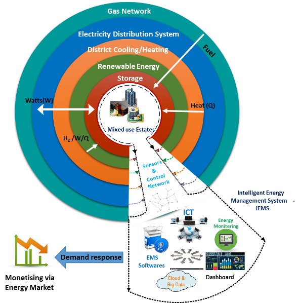smart multi energy smart multi energy