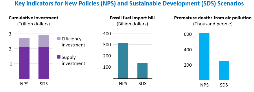 figure 3 figure 3