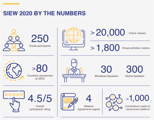 sso1 SIEW 2020 by numbers