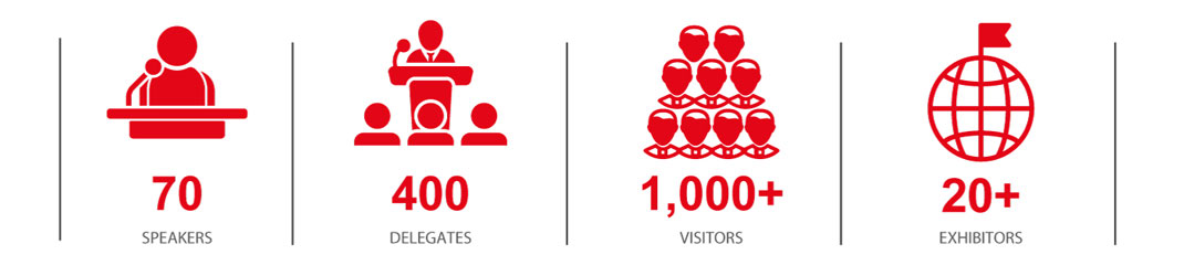 GAS 2018 in Numbers