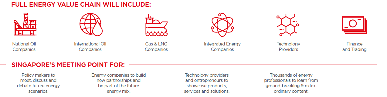 GAS18_Industry Details