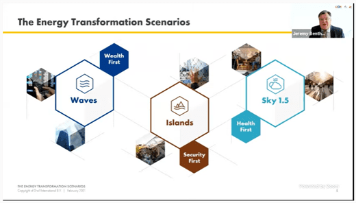 Energy Transformation Scenarios